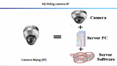 GIẢI PHÁP LẮP ĐẶT IP CAMERA
