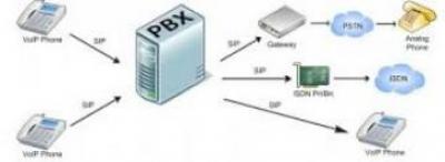 THOẠI IP – VOIP - GIẢI PHÁP IP EXTENSION