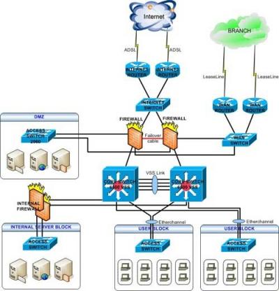 TƯ VẤN, LẮP ĐẶT HỆ THỐNG MẠNG LAN, WAN