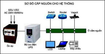 TƯ VẤN, LẮP ĐẶT CÁC HỆ THỐNG AN TOÀN NGUỒN ĐIỆN VÀ CHỐNG SÉT